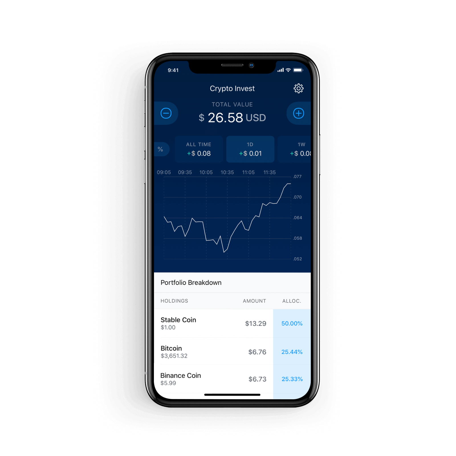 MCO - CB VISA PLATINUM (Gratuite) - Plateforme d'investissement simplifié